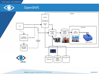 Docker Containers in Azure | PDF