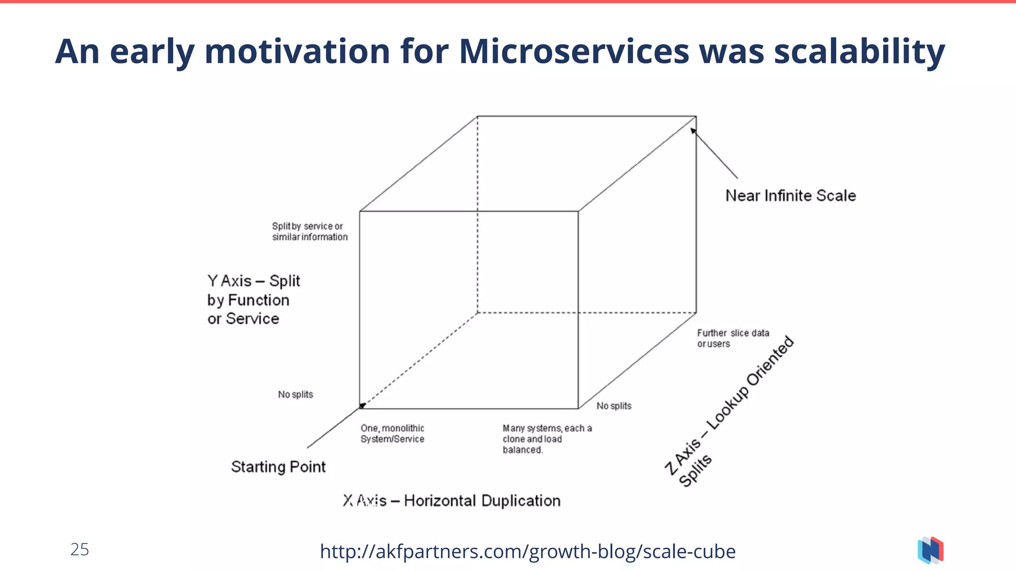 25
An early motivation for Microservices was scalability
* The Art of Scalability; AKF Scale Cube
http://akfpartners.com/growth-blog/scale-cube
 