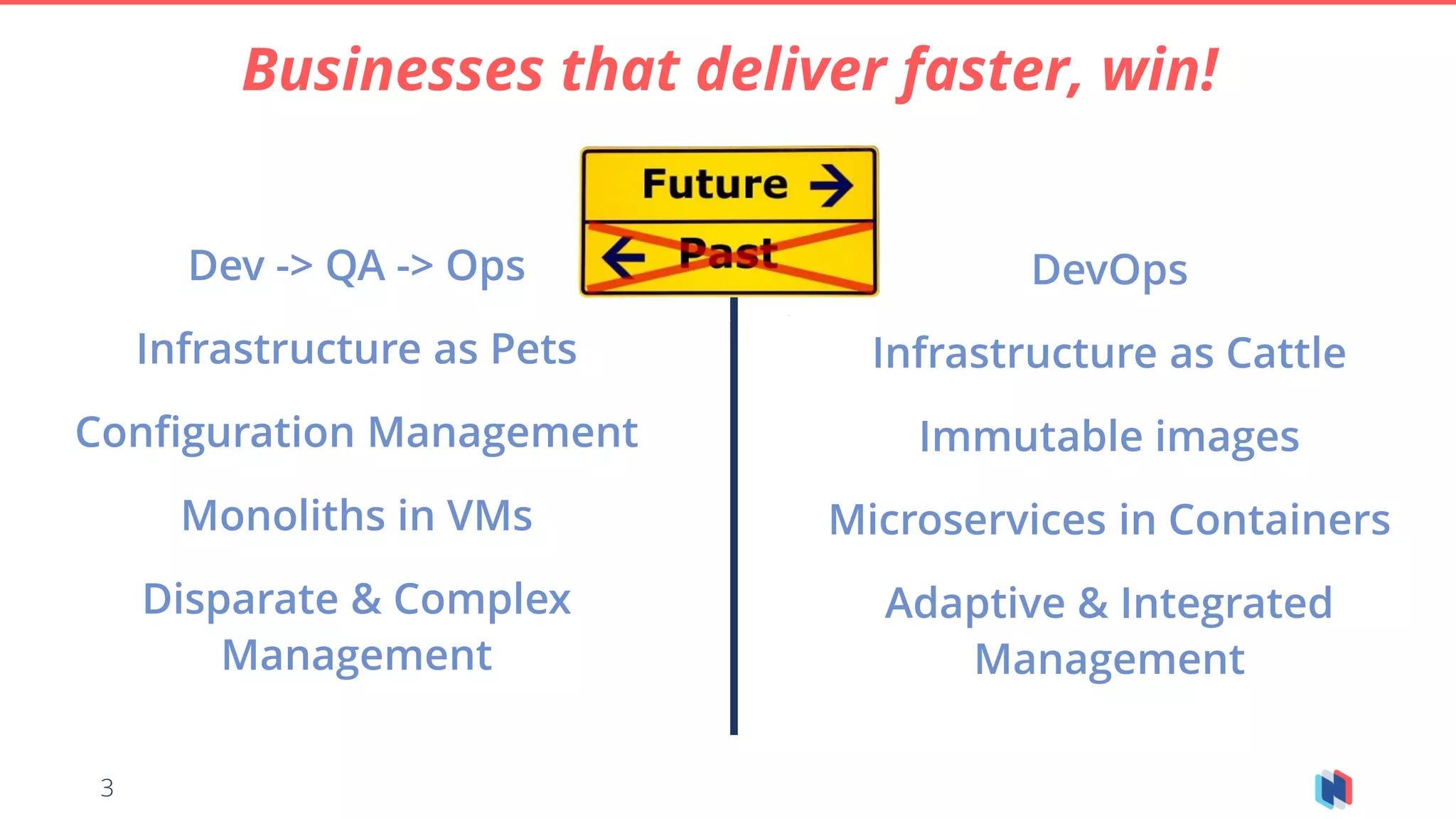 3
Businesses that deliver faster, win!
Dev -> QA -> Ops
Infrastructure as Pets
Configuration Management
Monoliths in VMs
Disparate & Complex
Management
DevOps
Infrastructure as Cattle
Immutable images
Microservices in Containers
Adaptive & Integrated
Management
 