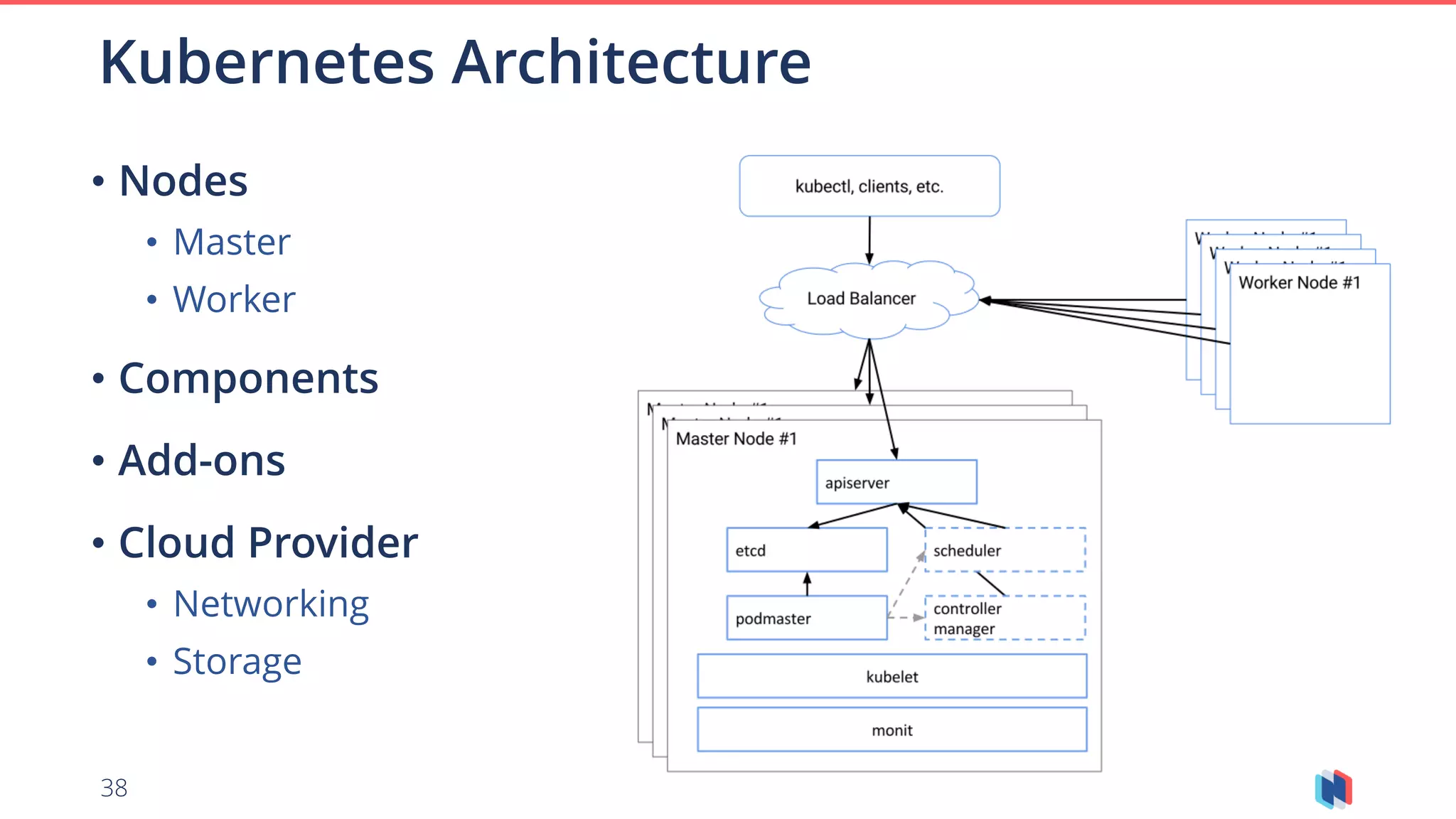 38
Kubernetes Architecture
• Nodes
• Master
• Worker
• Components
• Add-ons
• Cloud Provider
• Networking
• Storage
 