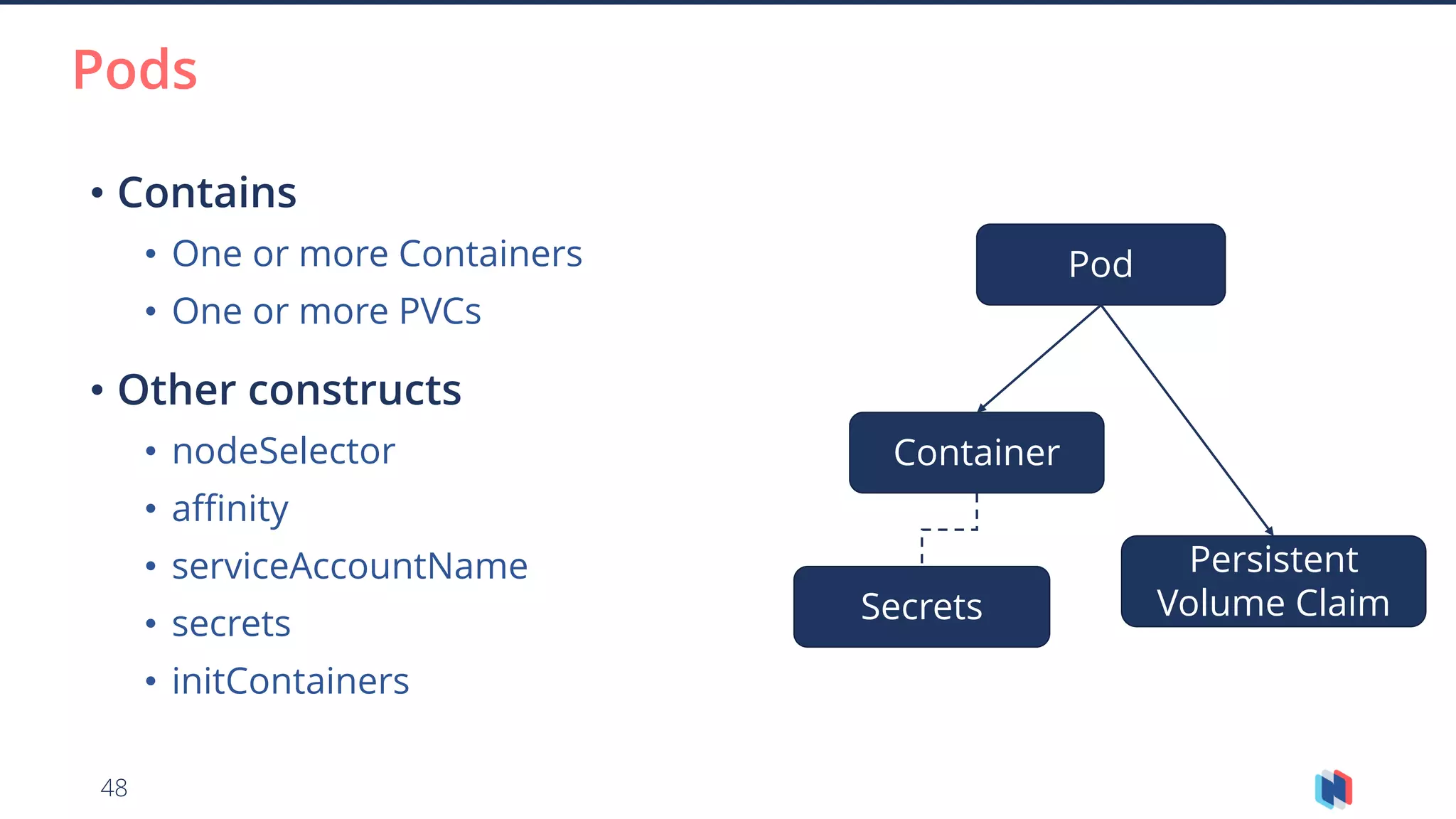 48
Pods
• Contains
• One or more Containers
• One or more PVCs
• Other constructs
• nodeSelector
• affinity
• serviceAccountName
• secrets
• initContainers
Pod
Container
Secrets
Persistent
Volume Claim
 