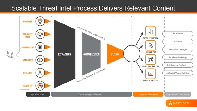 Azure 101: Shared responsibility in the Azure Cloud | PDF