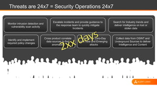 Threats are 24x7 = Security Operations 24x7
Monitor intrusion detection and
vulnerability scan activity
Search for Industr...