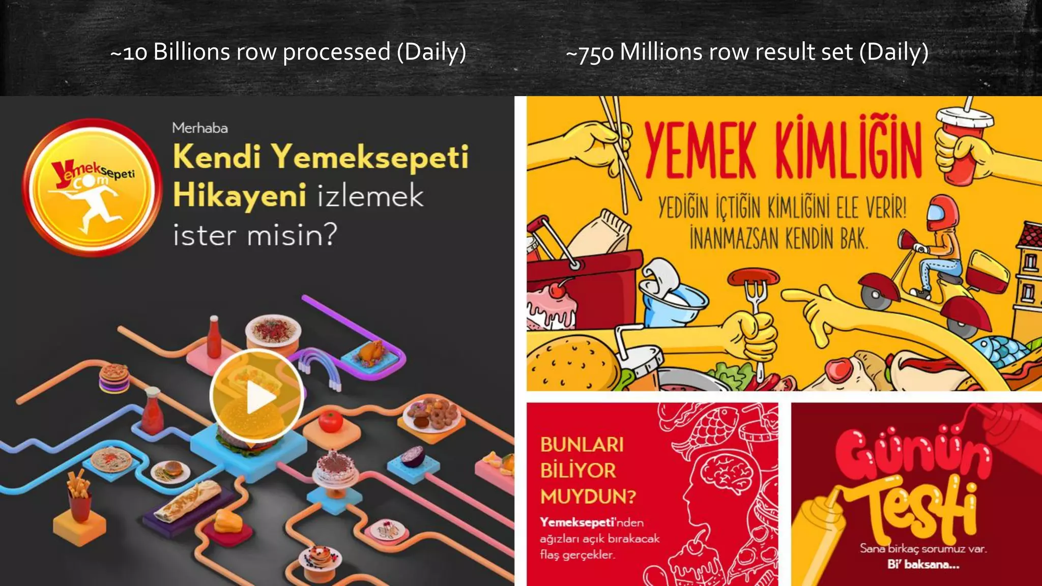 ~10 Billions row processed (Daily) ~750 Millions row result set (Daily)
 