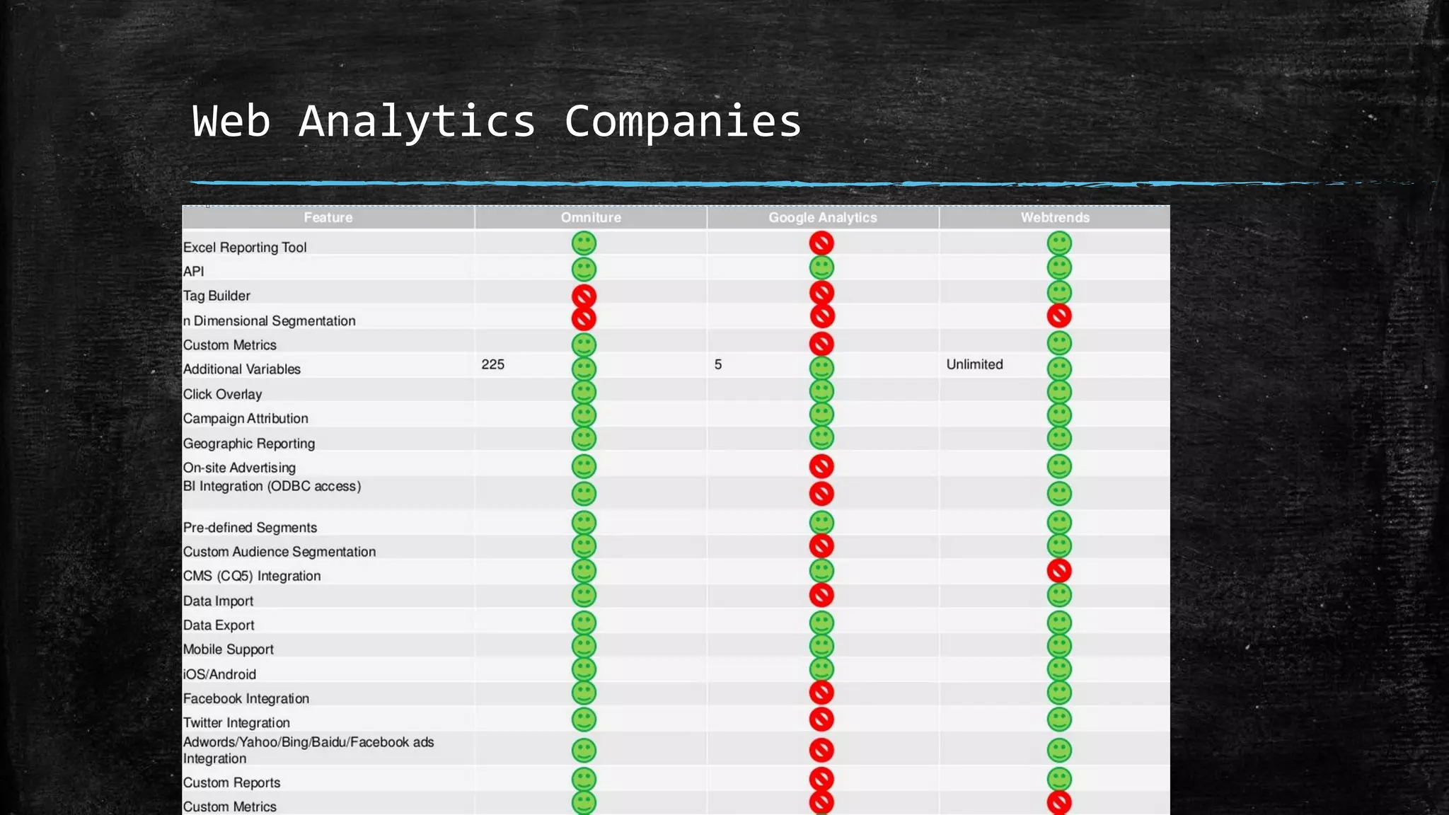 Web Analytics Companies
 