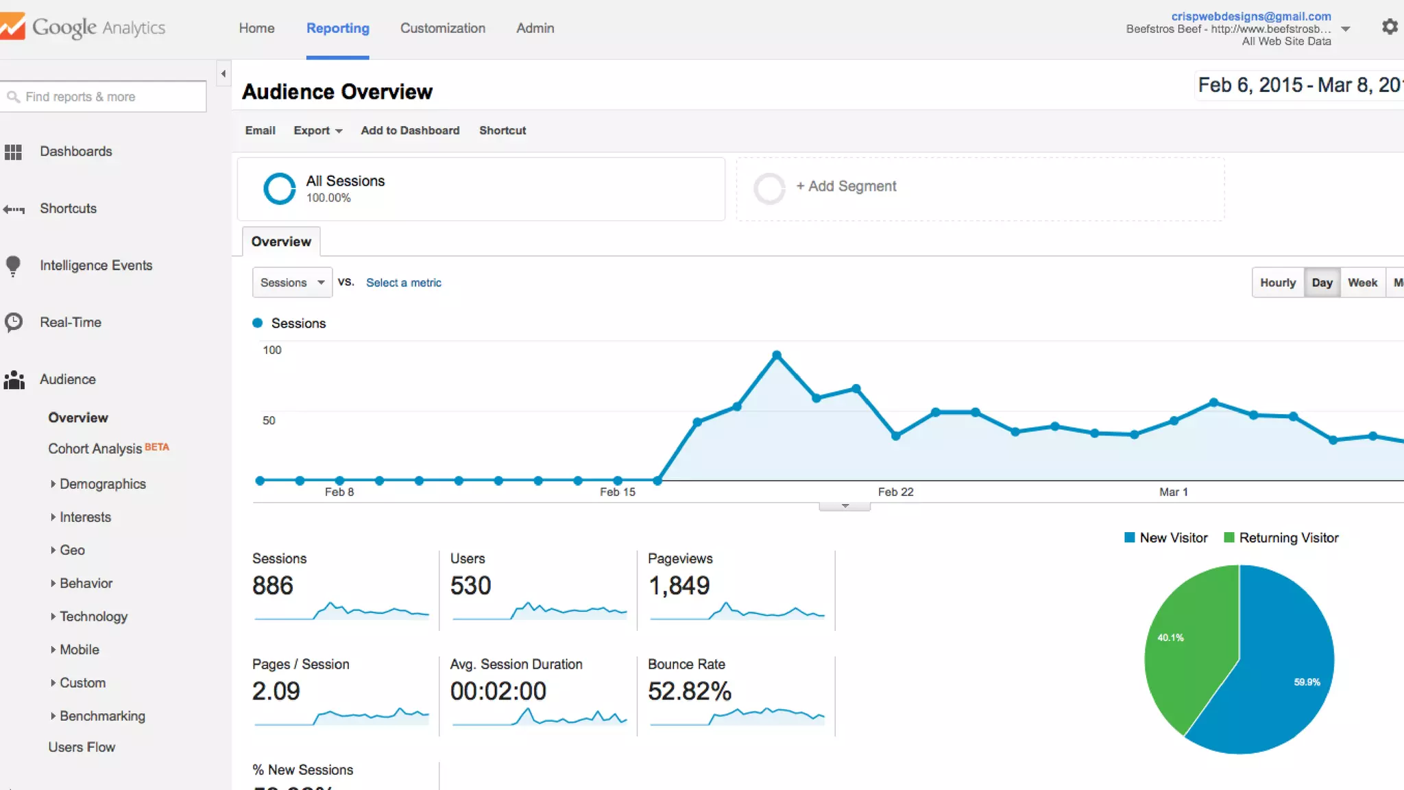 Buraya Google Analytics Adobe Örneği koy
 