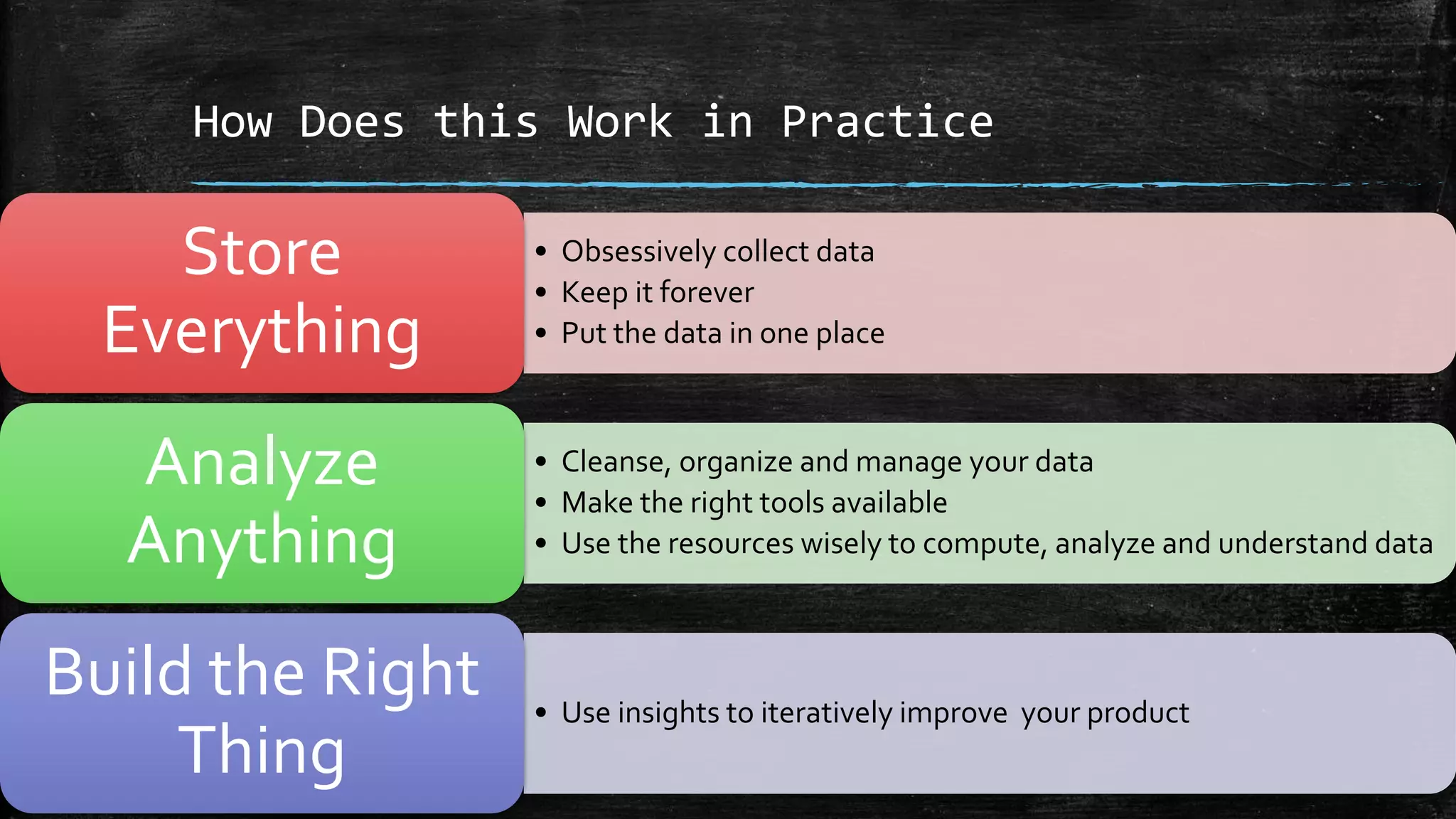 How Does this Work in Practice
• Obsessively collect data
• Keep it forever
• Put the data in one place
Store
Everything
• Cleanse, organize and manage your data
• Make the right tools available
• Use the resources wisely to compute, analyze and understand data
Analyze
Anything
• Use insights to iteratively improve your product
Build the Right
Thing
 