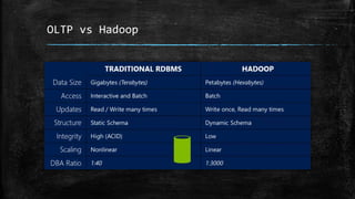 OLTP vs Hadoop
 