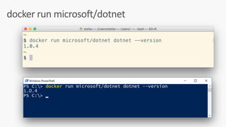docker	run	microsoft/dotnet
 