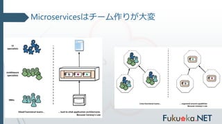 Microservicesはチーム作りが大変
 