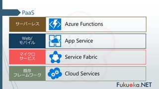 PaaS
マイクロ
サービス
Web/
モバイル
サーバーレス
App Service
Service Fabric
Cloud Services
Azure Functions
 