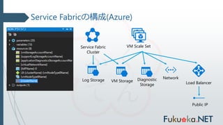 Service Fabricの構成(Azure)
VM Scale SetService Fabric
Cluster
Public IP
Load Balancer
Network
VM StorageLog Storage Diagnostic
Storage
 