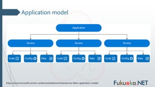 Application model
https://azure.microsoft.com/en-us/documentation/articles/service-fabric-application-model/
 