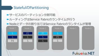 StatefulのPartitioning
サービスのパーティション分割可能
ルーティングはService Fabricのランタイムが行う
Nodeとデータの割り当てはService Fabricのランタイムが管理
Node 5Node 4Node 3 Node 6Node 2Node 1
P2
S
S
S
P4
S
P1
S
P3S
S
S
 