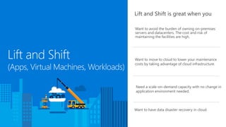 Lift and Shift
(Apps, Virtual Machines, Workloads)
Want to move to cloud to lower your maintenance
costs by taking advantage of cloud infrastructure.
Need a scale-on-demand capacity with no change in
application environment needed.
Lift and Shift is great when you
Want to avoid the burden of owning on-premises
servers and datacenters. The cost and risk of
maintaining the facilities are high.
Want to have data disaster recovery in cloud.
 
