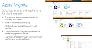 Azure Migrate
Guidance, insights and mechanisms
for cloud migration
• Discover and assess on-premises virtual
machines and servers
• Build-in dependency mapping
• Intelligent right-sizing for Azure virtual
machines
• Compatibility reporting with guidelines for
remediating potential issues
• Migrates workloads through seamless virtual
machine and server replication
 