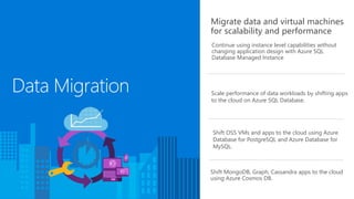 Data Migration Scale performance of data workloads by shifting apps
to the cloud on Azure SQL Database.
Shift OSS VMs and apps to the cloud using Azure
Database for PostgreSQL and Azure Database for
MySQL.
Migrate data and virtual machines
for scalability and performance
Continue using instance level capabilities without
changing application design with Azure SQL
Database Managed Instance
Shift MongoDB, Graph, Cassandra apps to the cloud
using Azure Cosmos DB.
 