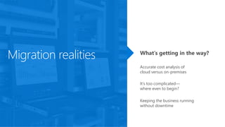 Accurate cost analysis of
cloud versus on-premises
It’s too complicated—
where even to begin?
Keeping the business running
without downtime
What’s getting in the way?
Migration realities
 