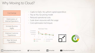 Why Moving to Cloud?
Cost Savings
Optimization of
Internal Operations
Increase Business
Agility
Improve Customer
Experiences
New Technical
Capabilities
 CapEx to OpEx. No upfront capital expenditure
 Pay-as-You-Go pricing model
 Reduced operational costs
 Scale down resources with the usage
 Cost optimization techniques
$-
$500,000.00
$1,000,000.00
$1,500,000.00
1 2 3 4 5
TCO Over Time
On-Premises On-Premises AVG
Azure Azure AVG
 
