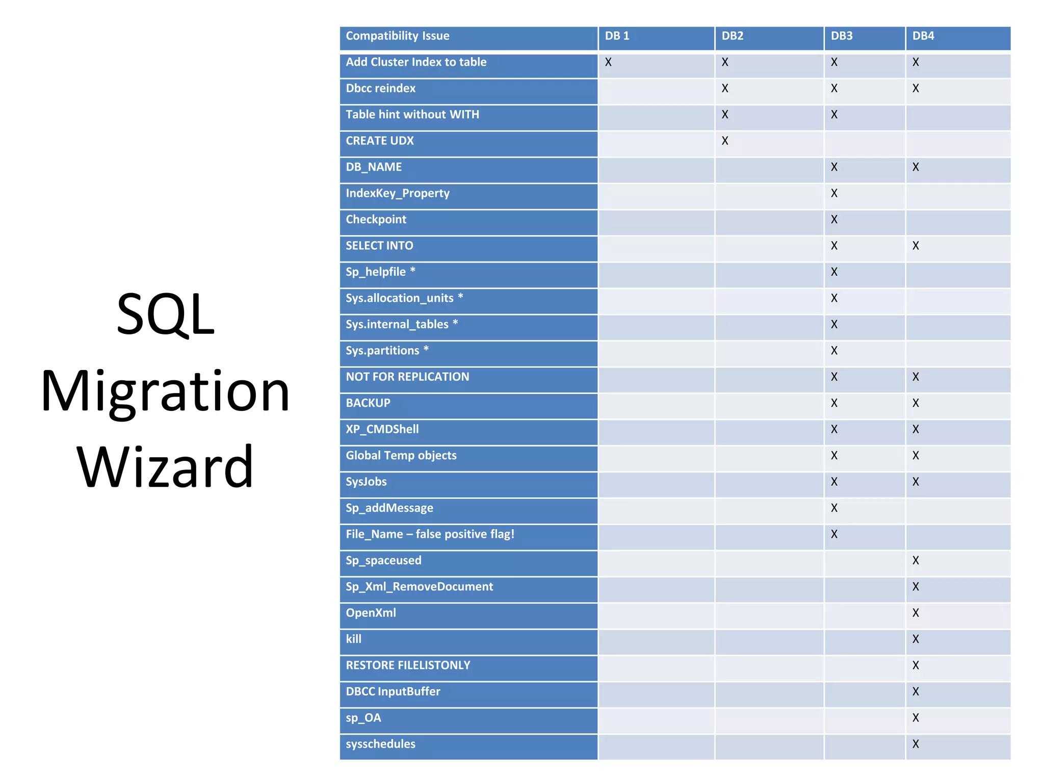 Not guaranteed to be persistent 