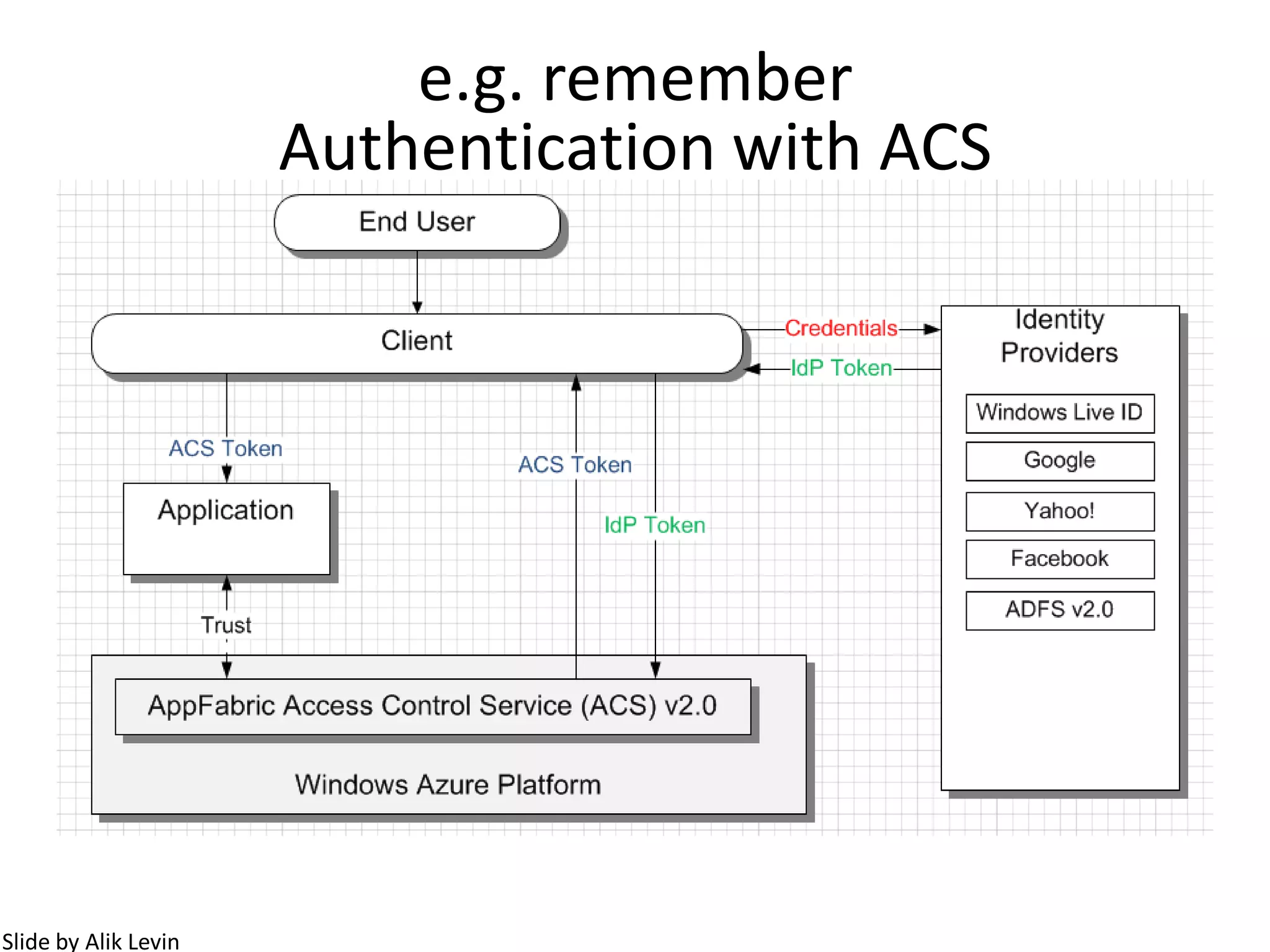 E.g. Can’t host SMTP server in the cloudCan open TCP connection from Azure to the outside world … (and find a SMTP server)
