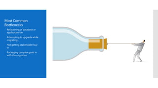 MostCommon
Bottlenecks
 Refactoring of database or
application tier
 Attempting to upgrade while
migrating
 Not getting stakeholder buy-
in
 Packaging complex goals in
with the migration
 