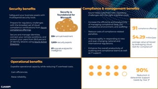 Security benefits
Safeguard your business assets with
multilayered security tools.
Prepare for regulatory challenges
with the broadest set of cloud
compliance certifications from Azure
compliance offerings
Secure and manage identities,
connect your remote workforce, and
protect your users from 99.9 percent
of identity attacks using Azure Active
Directory
Compliance & management benefits
Azure helps customers with regulatory
challenges with the right migration tools.
Operational benefits
$1B+ annualinvestment
3,500+ securityexperts
8T+ signalsanalyzedfor
intelligence
 Increase the efficiency and productivity
of managing compliance tools, the
compliance environment, and auditing.
 Reduce costs of compliance-related
penalties.
 Improve agility in responding to new
and ever-changing national and
international regulations.
 Enhance the overall productivity of
auditing and compliance teams as well
as IT support.
91compliance offerings
$4.29 million/year
average value achieved
by leveraging cloud
IaaS for compliance*
Security is
foundational for
Microsoft:
Expedite operational capacity while reducing IT overhead costs.
Gain efficiencies.
Raise reliability.
90%
Reduction in
datacenter support
needs by Year 3*
 