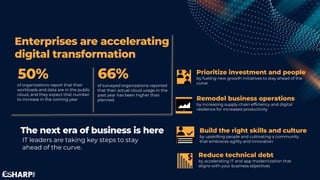Enterprises are accelerating
digital transformation
50%
of organizations report that their
workloads and data are in the public
cloud, and they expect that number
to increase in the coming year
66%
of surveyed organizations reported
that their actual cloud usage in the
past year has been higher than
planned
The next era of business is here
IT leaders are taking key steps to stay
ahead of the curve.
Prioritize investment and people
by fueling new growth initiatives to stay ahead of the
curve
Remodel business operations
by increasing supply chain efficiency and digital
resilience for increased productivity
Build the right skills and culture
by upskilling people and cultivating a community
that embraces agility and innovation
Reduce technical debt
by accelerating IT and app modernization that
aligns with your business objectives
 