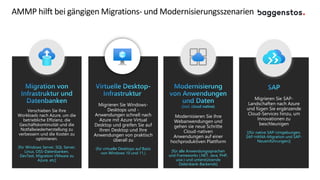 AMMP hilft bei gängigen Migrations- und Modernisierungsszenarien
Modernisieren Sie Ihre
Webanwendungen und
gehen sie neue Schritte
Cloud-nativen
Anwendungen auf einer
hochproduktiven Plattform
[für alle Anwendungssprachen
und Frameworks (.NET, Java, PHP,
usw.) und unterstützende
Datenbank-Backends]
Migrieren Sie Windows-
Desktops und -
Anwendungen schnell nach
Azure mit Azure Virtual
Desktop und greifen Sie auf
Ihren Desktop und Ihre
Anwendungen von praktisch
überall zu
(für virtuelle Desktops auf Basis
von Windows 10 und 11,)
Verschieben Sie Ihre
Workloads nach Azure, um die
betriebliche Effizienz, die
Geschäftskontinuität und die
Notfallwiederherstellung zu
verbessern und die Kosten zu
optimieren.
[für Windows Server, SQL Server,
Linux, OSS-Datenbanken,
DevTest, Migration VMware zu
Azure, etc]
Migrieren Sie SAP-
Landschaften nach Azure
und fügen Sie ergänzende
Cloud-Services hinzu, um
Innovationen zu
beschleunigen
[(für native SAP-Umgebungen,
SAP-HANA-Migration und SAP-
Neueinführungen)]
 
