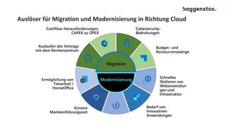 Auslöser für Migration und Modernisierung in Richtung Cloud
Migration
triggers
Modernization
triggers
Cashflow-Herausforde...