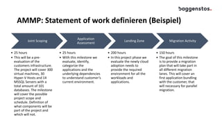 AMMP: Statement of work definieren (Beispiel)
Joint Scoping
• 25 hours
• This will be a pre-
evaluation of the
customers i...