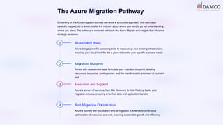 Azure Migration Guide for IT Professionals | PDF