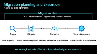 Azure Migration Program Overview | PPTX