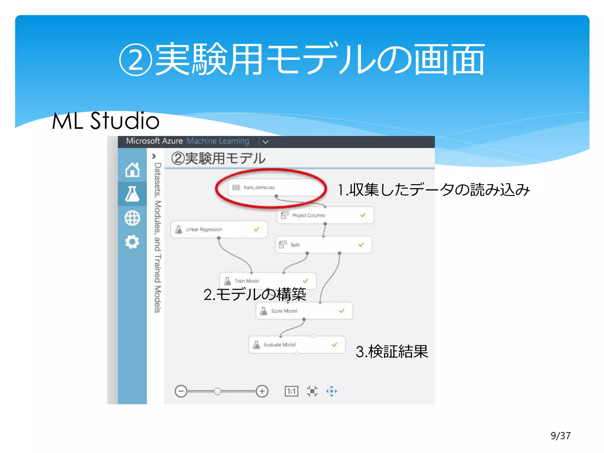 9/37 
②実験用モデルの画面 
1.収集したデータの読み込み 
ML Studio 
3.検証結果 
2.モデルの構築 
 