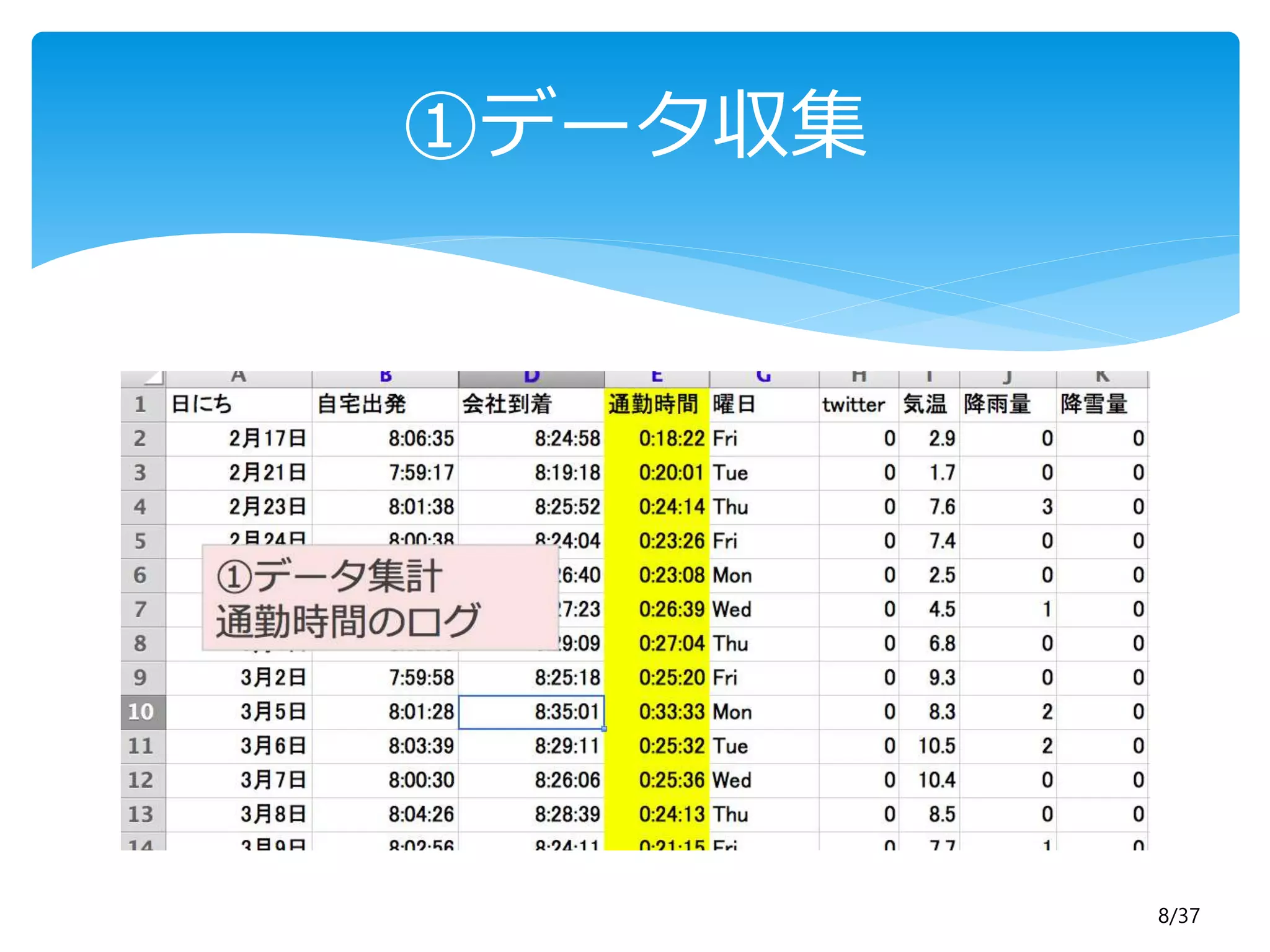 8/37 
①データ収集 
 