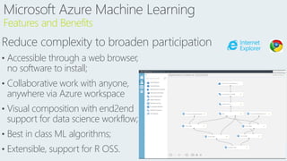Reduce complexity to broaden participation
Microsoft Azure Machine Learning
Features and Benefits
• Accessible through a w...