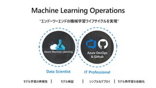 Data Scientist IT Professional
ǥѧ٬F ǥѧԄӻץʥǥץǥ^
"ɩ`ĩ`ɤΙCеѧ饤եgF
Azure DevOps
& Github
Azure Machine Learning
 
