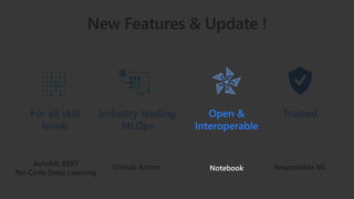 Industry leading
MLOps
GitHub Action
For all skill
levels
Trusted
Responsible MLAutoML BERT
No-Code Deep Learning
Open &
Interoperable
Notebook
 