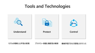 Understand Protect Control
ǥȹƽԤΌgF ץ饤Х`oșCԤδ_ CеѧץȥХʥ
 