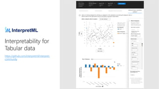 Interpretability for
Tabular data
https://github.com/interpretml/interpret-
community
 