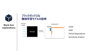 ֥åܥå
Cеѧǥh
Model
ExplanationPerturb
Inputs
Analyze
SHAP
LIME
Partial Dependence
Sensitivity Analysis
Black-box
explanations
 