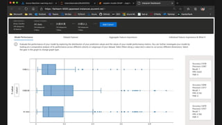 Azure Machine Learning Build 2020