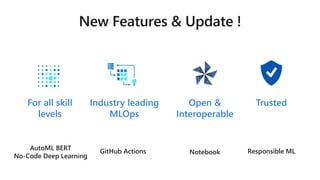 TrustedIndustry leading
MLOps
Open &
Interoperable
For all skill
levels
AutoML BERT
No-Code Deep Learning
GitHub Actions Responsible MLNotebook
 