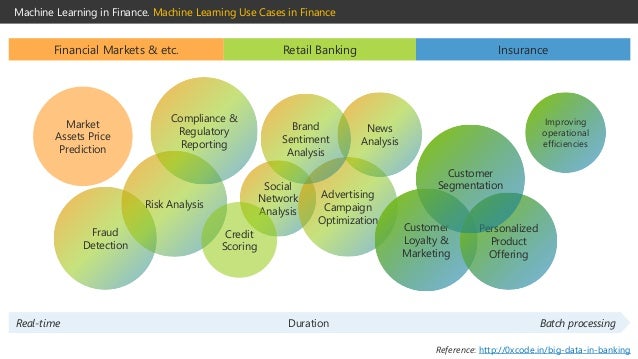 machine learning in financial markets