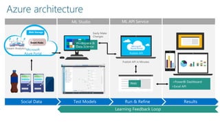 Overview on Azure Machine Learning | PPTX