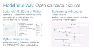 Overview on Azure Machine Learning | PPTX
