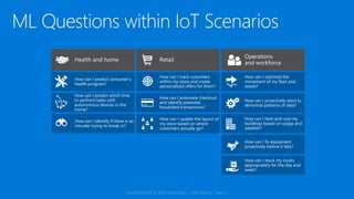 Cortana Intelligence Suite
Integrated as part of an end-to-end suite
Action
People
Automated
Systems
Apps
Web
Mobile
Bots
...