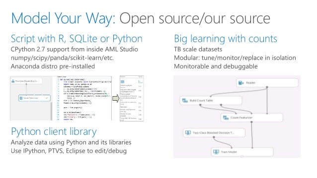 data sources are supported with azure machine learning