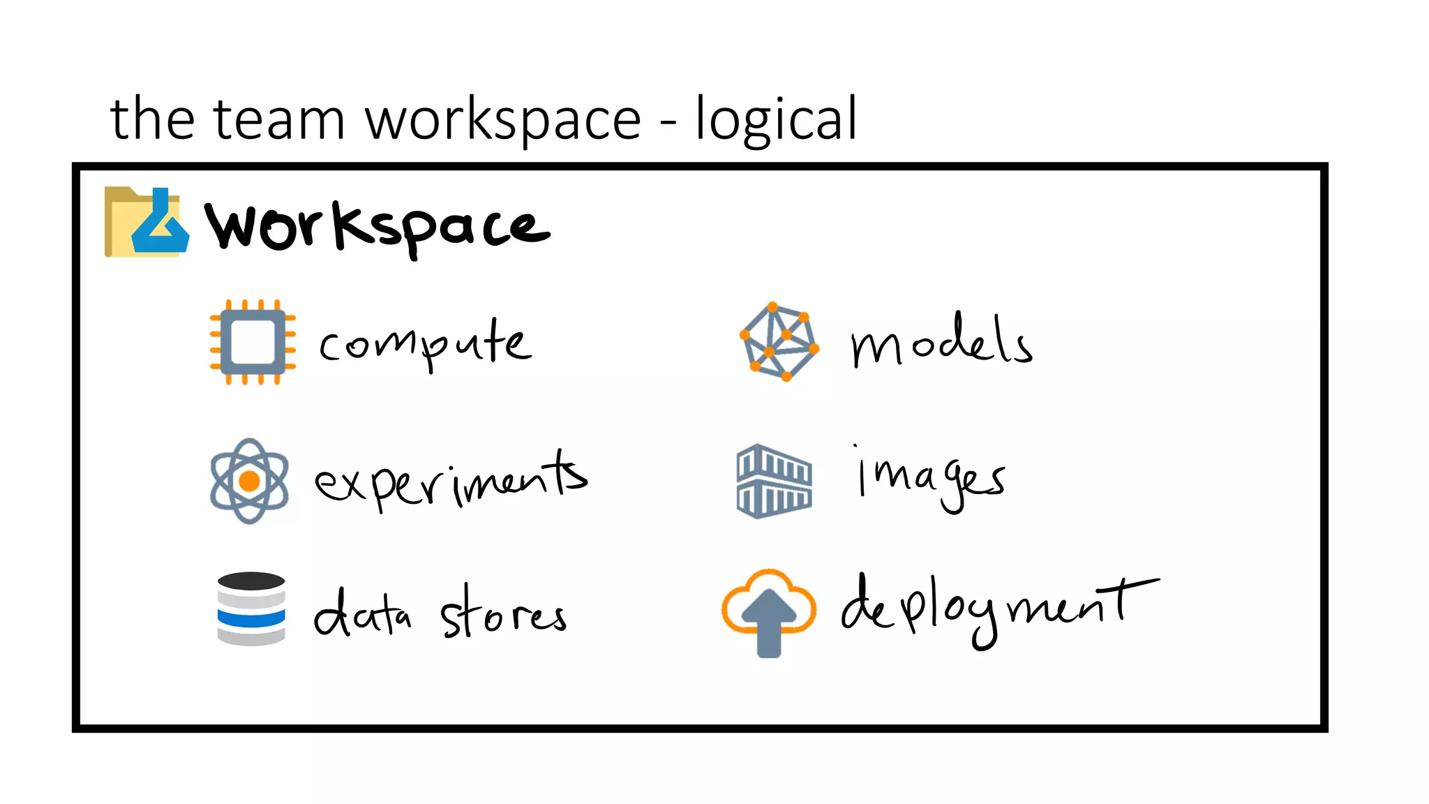 the team workspace - logical
 