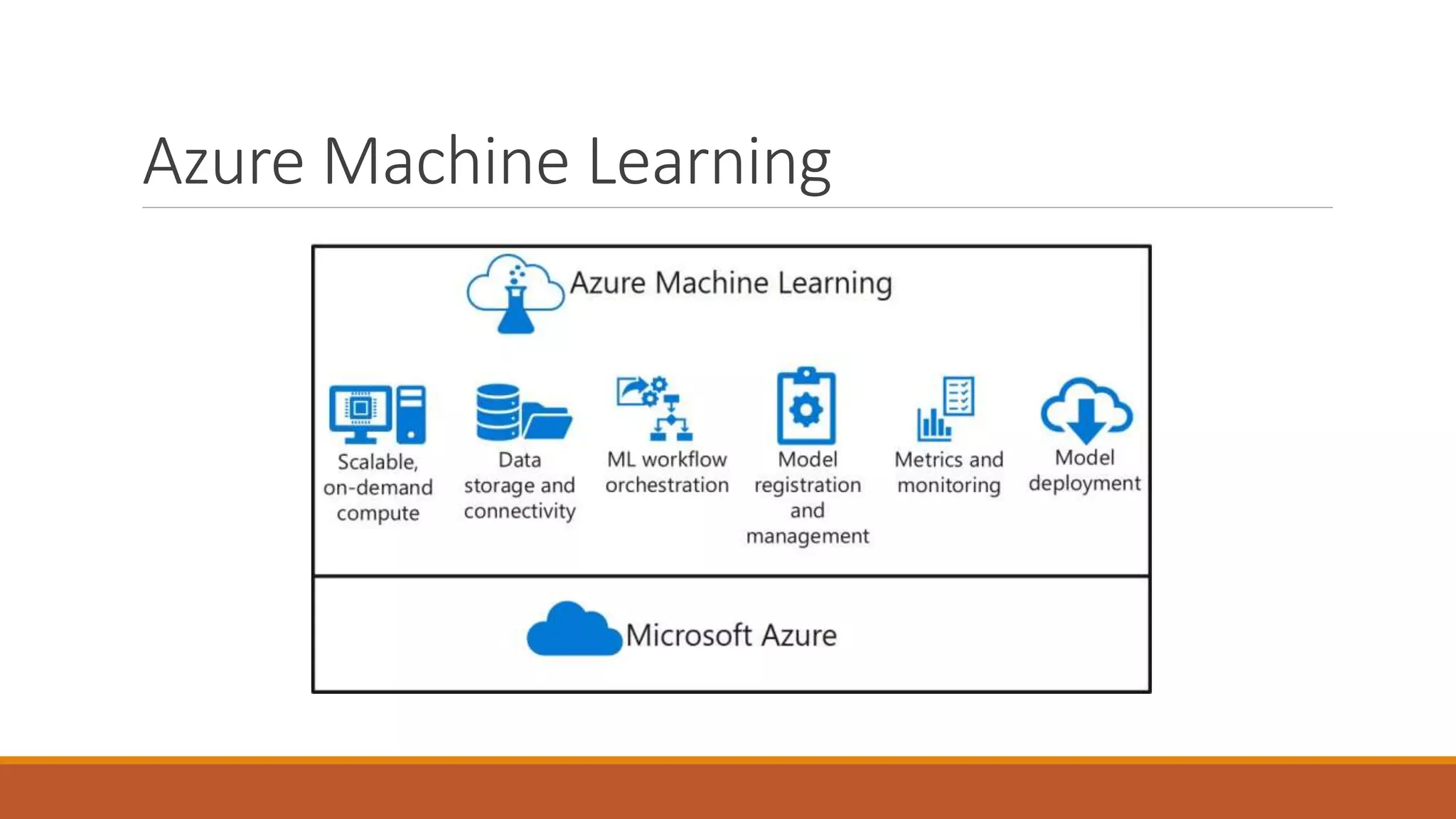 Azure Machine Learning
 